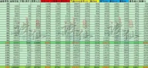 诛仙手游怎么法宝血炼[图2]