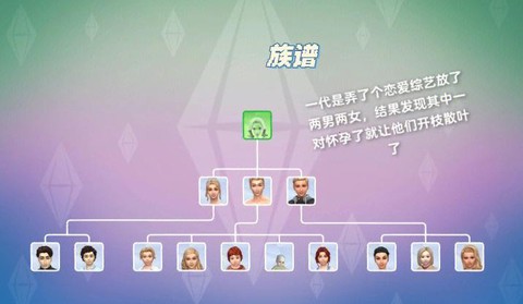 模拟人生4如何成年[图2]