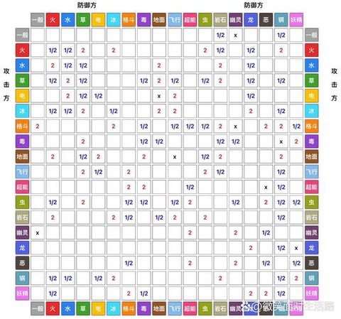 口袋妖怪性格怎么改