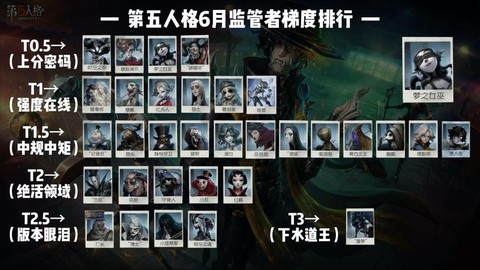 第五人格为什么监管[图2]