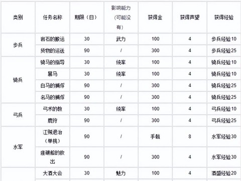 三国志10怎么培养[图1]