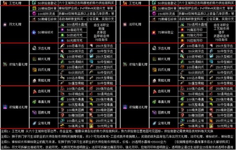 激战2符文怎么合成