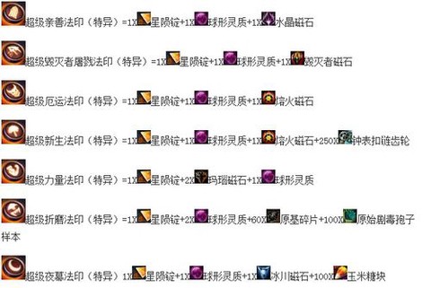 激战2符文怎么合成[图2]