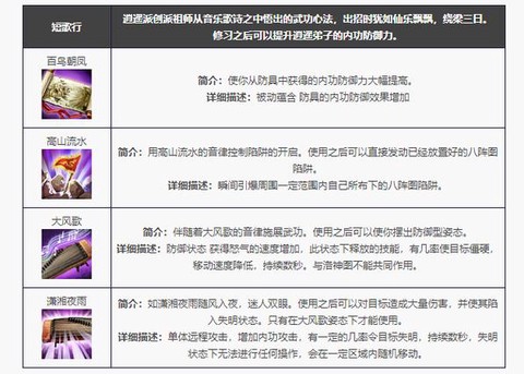 天龙八部逍遥如何pk