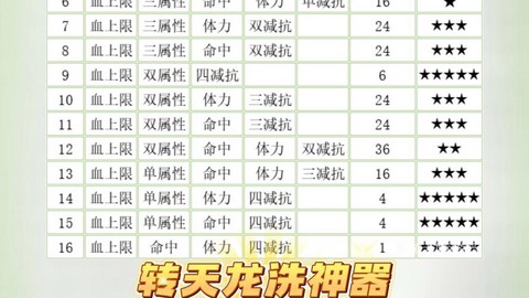 天龙八部怎么升级神器[图2]