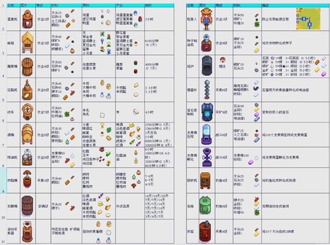 星露谷物语怎么覆盖