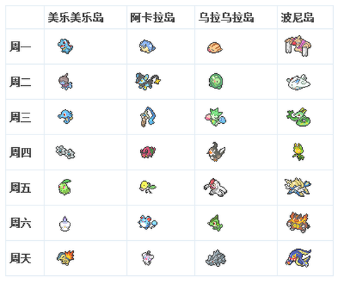 口袋妖怪日月岛屿扫描怎么用[图1]
