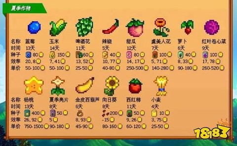 星露谷物语大蒜怎么种[图1]