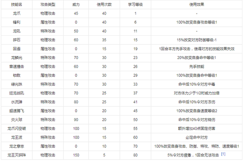 赛尔号的哈莫雷特怎么打[图2]