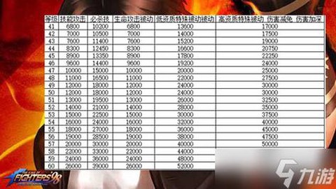 拳皇98终极之战ol战魂怎么加[图1]