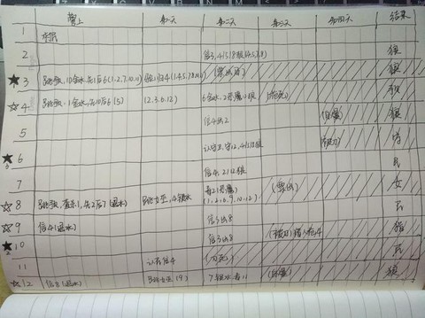 狼人杀怎么清除记录[图1]