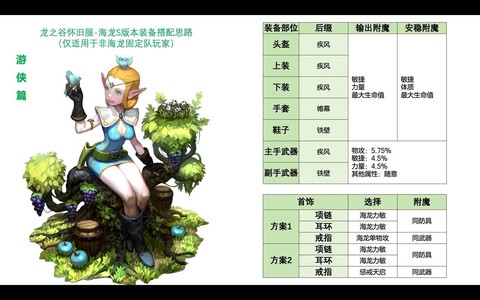 龙之谷新角色怎么创建