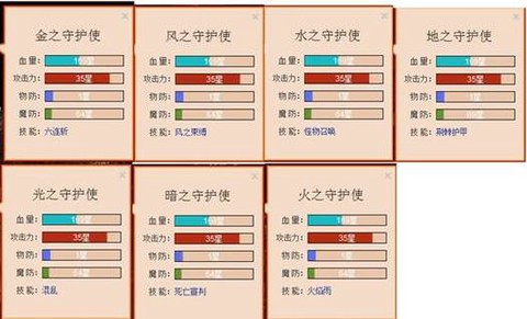 魔域9星副本需要什么