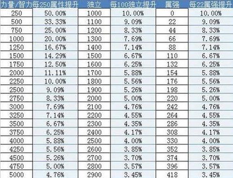 dnf堆属强有什么用[图2]