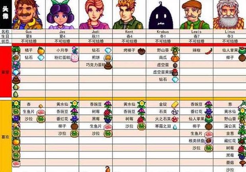 星露谷物语矮人卖什么[图2]