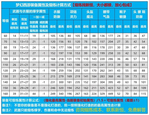 梦幻西游装备怎么弄[图2]