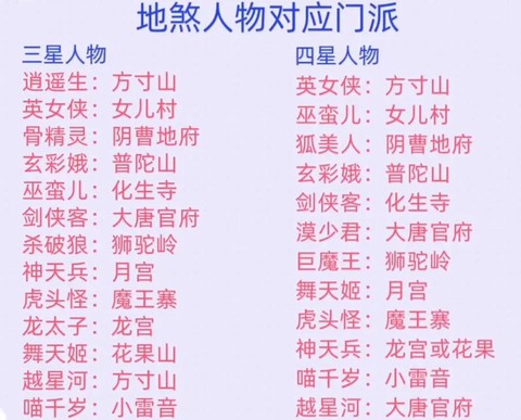 梦幻西游不pk玩什么门派[图1]