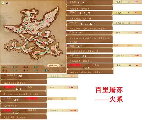 古剑奇谭星蕴怎么获得[图1]