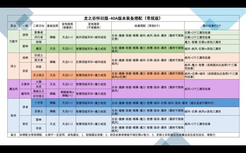 龙之谷什么可以分解[图1]