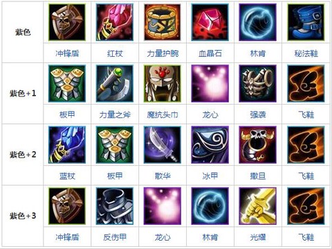 dota斧王怎么克制[图1]