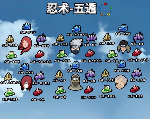 火影忍者绝招怎么说[图2]