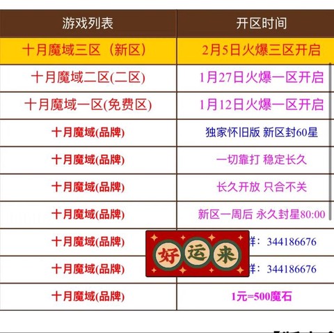 魔域什么职业刷怪快[图1]