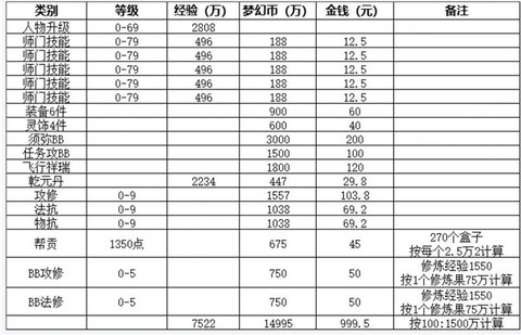 梦幻西游pt怎么赚钱[图1]