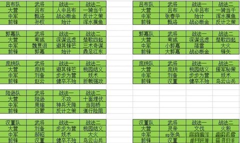 率土之滨怎么打三级地[图1]