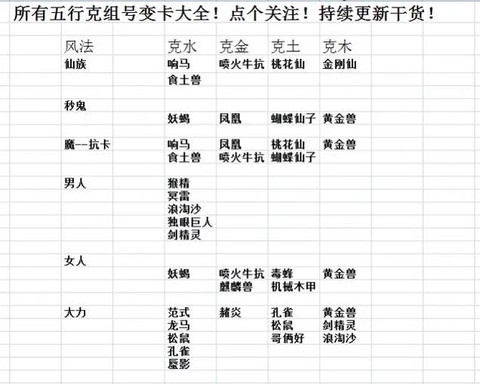 大话2风克火变什么卡[图1]