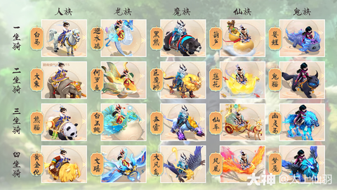 大话26坐骑选什么[图1]