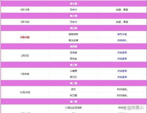 阴阳师兑换码怎么得[图1]