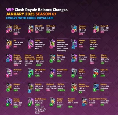 皇室战争如何传奇卡牌