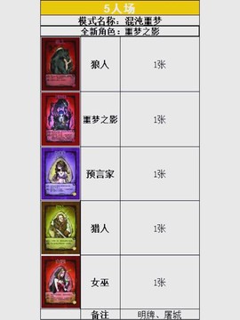 官方狼人杀怎么[图2]