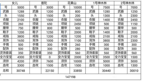 梦幻西游109五开怎么赚钱[图2]