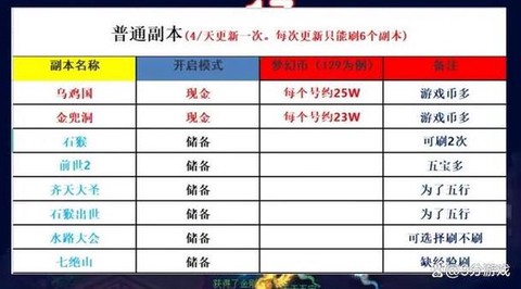 梦幻西游59怎么赚钱[图1]