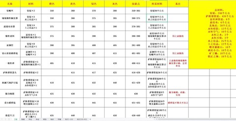 魔兽世界全能是什么属性