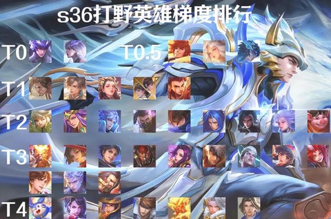 什么是adc王者荣耀