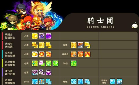 冒险岛2魔剑什么转职