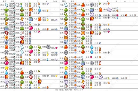洛克王国毒克制什么[图1]