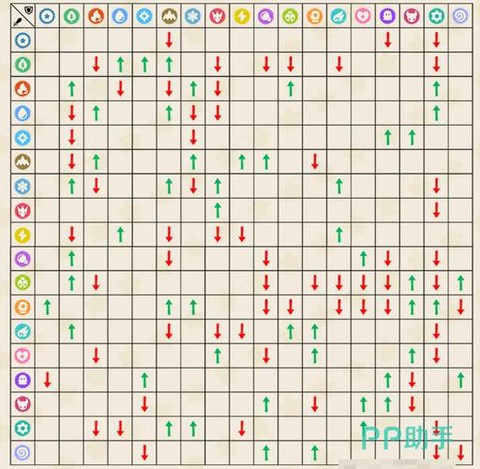 洛克王国毒克制什么[图2]