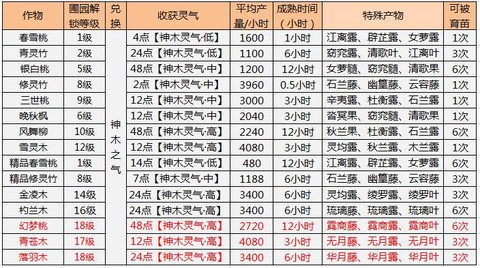诛仙手游红名怎么产生[图2]