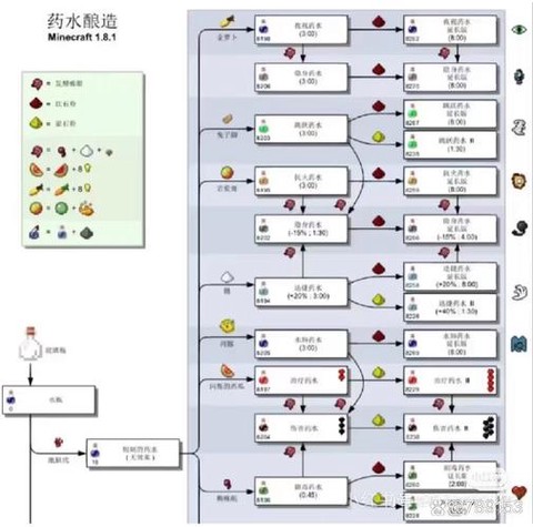 我的世界中药水怎么做[图1]