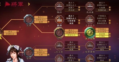 三国志13选什么威名[图2]