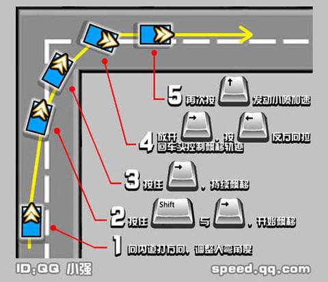 qq飞车怎么贴边漂移[图1]