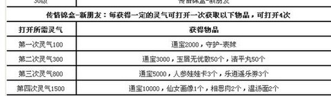 新大话西游3怎么赚钱[图1]