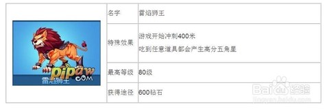天天酷跑如何分解坐骑[图2]