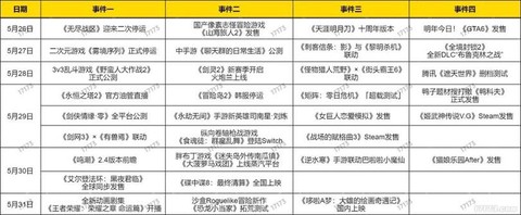 冒险岛2什么时候出的[图1]