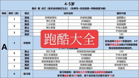 天天跑酷怎么跑得远[图1]