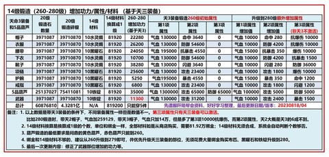 九阴真经叛师后怎么玩[图2]