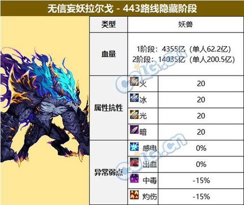 dnf暗卡叫什么名字